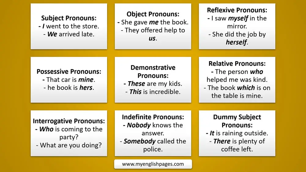 List of Pronouns In English