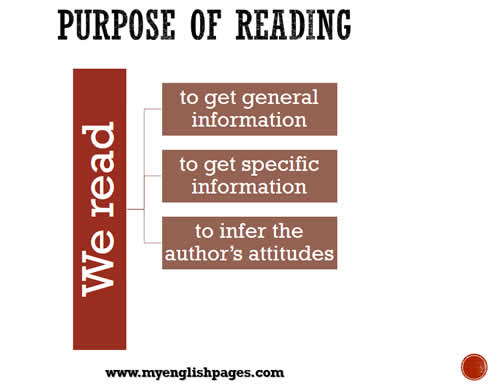 Purpose of reading comprehension