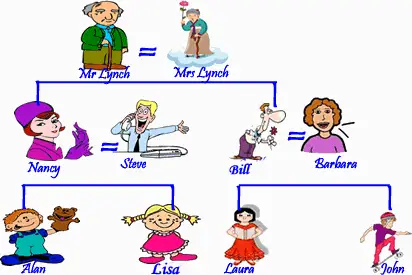 family tree